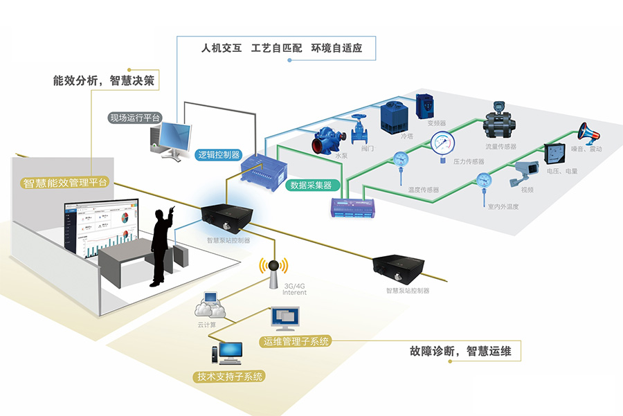 15vip太阳集团(中国)品牌公司-Official website